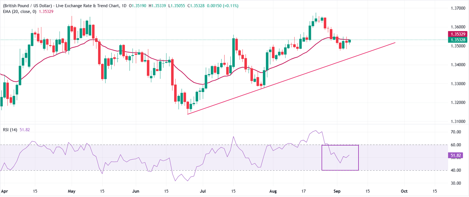 GBPUSD