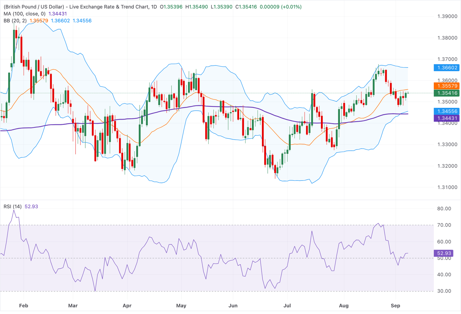 GBPUSD